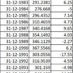 2022-04-14_India-per-capita-GDP