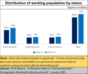 Weaponising the unemployed