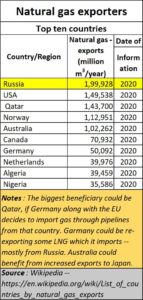 LNG exp;orters