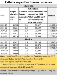 education and health expenditure