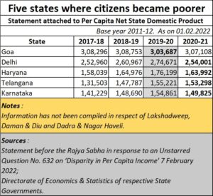 karnataka, gdp, per capita