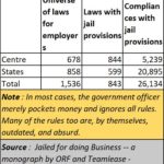 2022-05-21_EODB_compliances