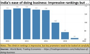 Ease of doing business