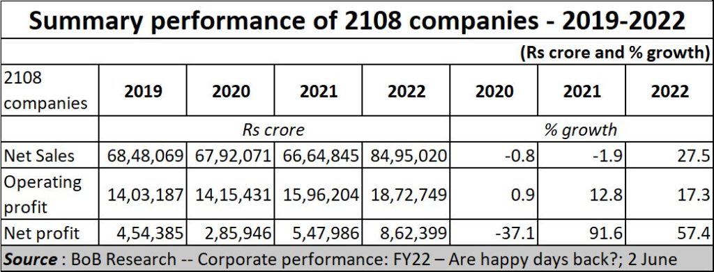 2022 06 09 India Corporate Performance 1024x391 