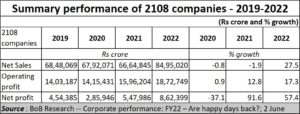 Indian Economy