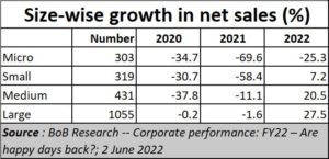 Indian Economy