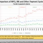 2022-06-16_UPI-RBI-chart-growth