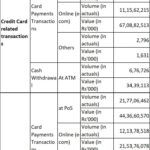 2022-06-16_UPI-digital-payments-credit-cards-customer-safety