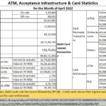 2022-06-16_UPI-digital-payments-credit-cards-customer-safety2