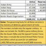 2022-06-23_India-has-one-of-largest-armies-in-world