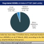 2022-08-25_MSME-India