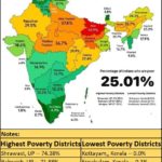 2022-08-25_Poverty in India