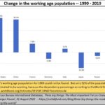 2022-10-06_Change in working population