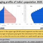 2022-10-06_Changing-profile of India population
