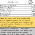 2022-10-06_Education-and-population-growth in the US