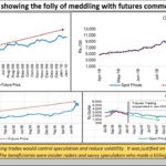 2022-10-13_Four-commodity-charts
