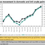 2022-10-13_edible oil price movement