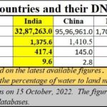 2022-10-27_China-USA-Russia-India