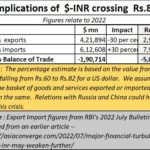 2022-11-03_INR-US$ implications