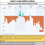 2022-11-03_India trade deficit widens