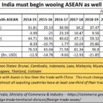 2022-11-03_India-trade with ASEAN