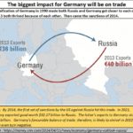 2022-11-10_Germany Ruia trade 2013