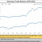 2022-11-10_Germany trade balance 1970-2022