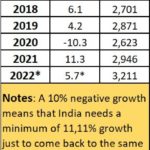 2022-11-17_GDP growth
