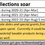 2022-11-17_GST-Collections soar