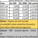 2022-11-17_counterfiet currency notes