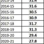 2022-11-17_savings shrink