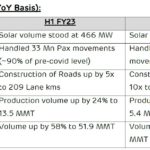 Adani enterprises operational highlights