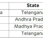 adani enterprises-ropad-HAM projects