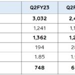 adani transmission results