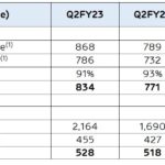 adani transmission segment results