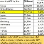 2023-01-05_GDP of EM countries