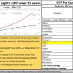 2023-01-05_India-per capita GDP composite