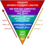 Till Debt Do Us Part