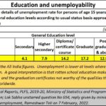 2023-01-12_educated unemployed-Lok Sabha-abridged