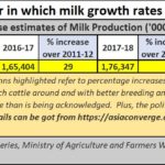 2023-01-19_Milk production-abridged