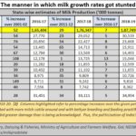 2023-01-19_Milk production statewise