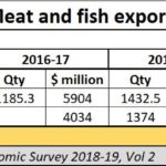 2023-01-19_meat and fish exports