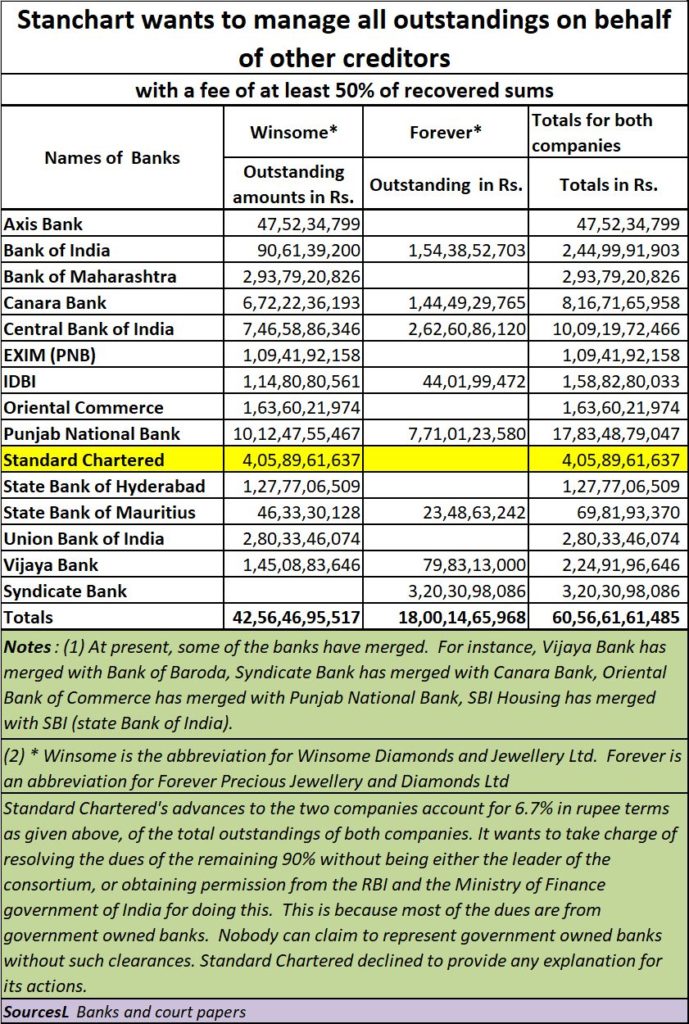 Stanchart and Indian banking laws AsiaConverge