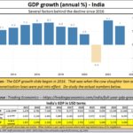 2023-03-02_GDP-composite