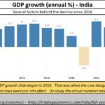 2023-03-02_GDP growth rates India