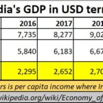 2023-03-02_India GDP in USD