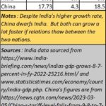 2023-03-06_CID_China India potential
