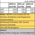 2023-03-06_CID_India GDP figures