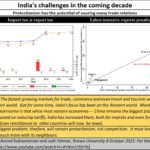 2023-03-06_CID_India challenges