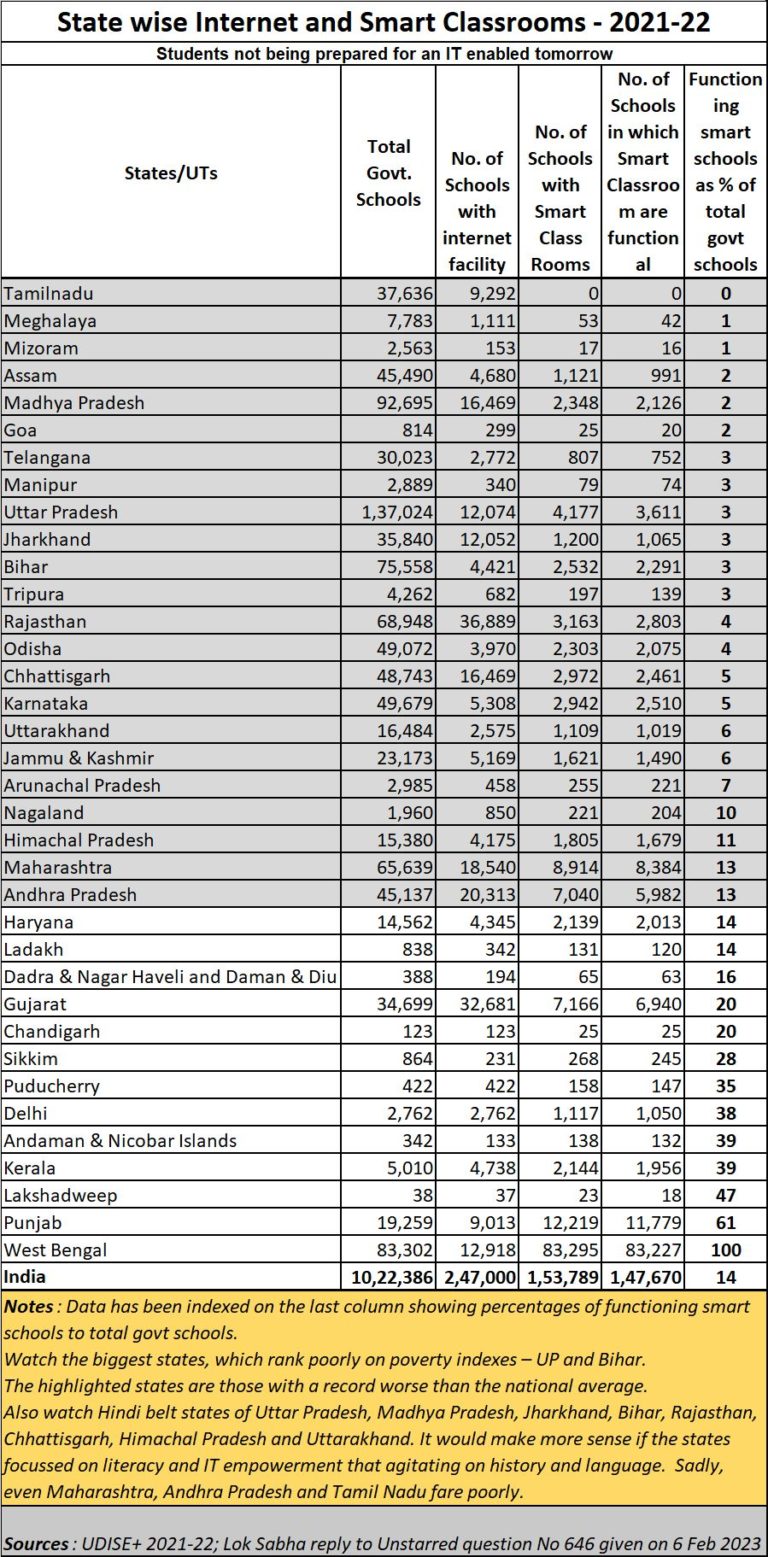 The state of education in India - AsiaConverge